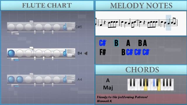 How to play Video Games by Lana Del Rey on Flute (Tutorial) смотреть онлайн