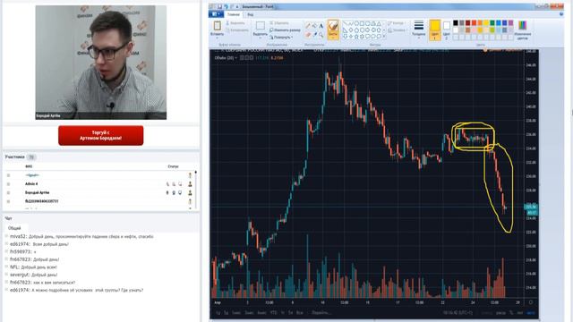 ФИНАМ. Как заработать интрадей-трейдеру на срочном рынке