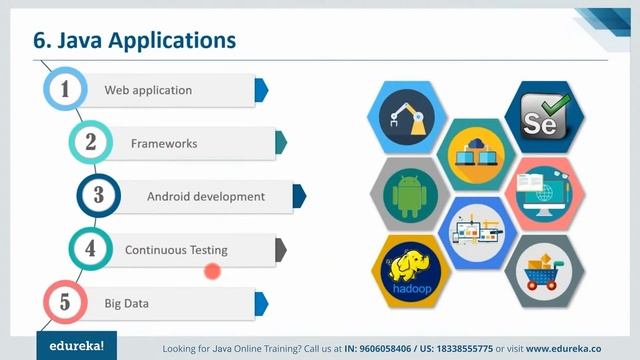 Top 10 Reasons to Learn Java in 2022| Why Learn Java Programming | Java Training | Edureka Rewind смотреть онлайн