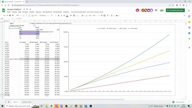 Что лучше под дендробаффнет атк или мс? (простой ответ) (Genshin Impact) смотреть онлайн