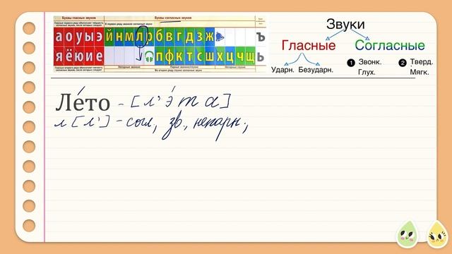 Фонетический разбор слов │КАК РАБОТАТЬ С ЛЕНТОЙ БУКВ │ Русский язык начальная школа смотреть онлайн