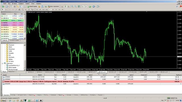 Обзор финансового рынка 19.04.2022 GBPUSD, EURUSD, USDCAD, USDJPY, XAU, Brent, S&P500 смотреть онлайн
