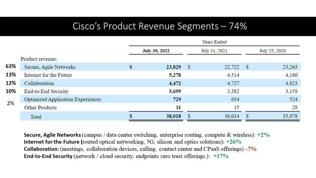 Cisco Stock Analysis | Is CSCO a Buy? смотреть онлайн
