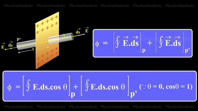 Electric Field due to an Infinite Charged Plane Sheet | Electrostatics смотреть онлайн