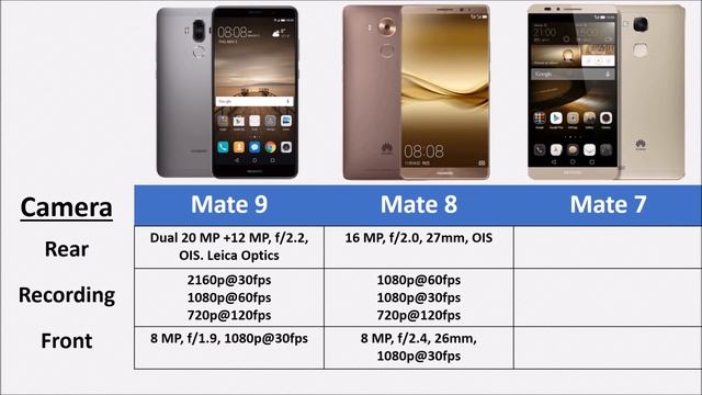 Huawei Mate 9 vs Mate 8 vs Mate 7 Comparison смотреть онлайн