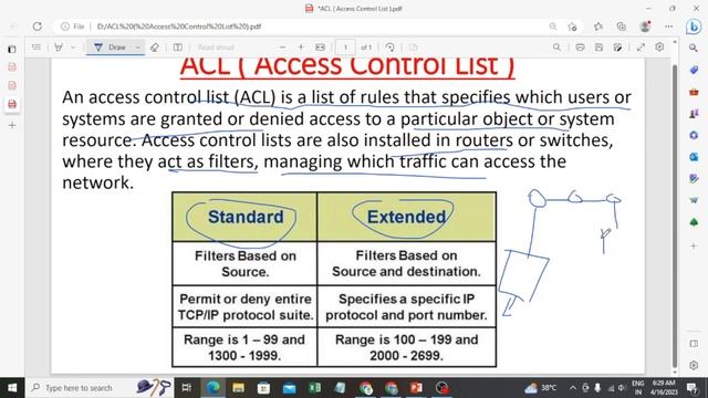 What is ACL ( Access Control List ) || ACL in networking || Standard and Extended ACL || смотреть онлайн