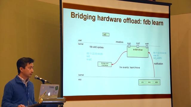 Netdev 0.1 - Hardware Accelerating Linux Network Functions (Part 2) смотреть онлайн