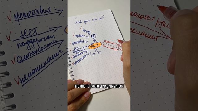 Твоё призвание или нет?