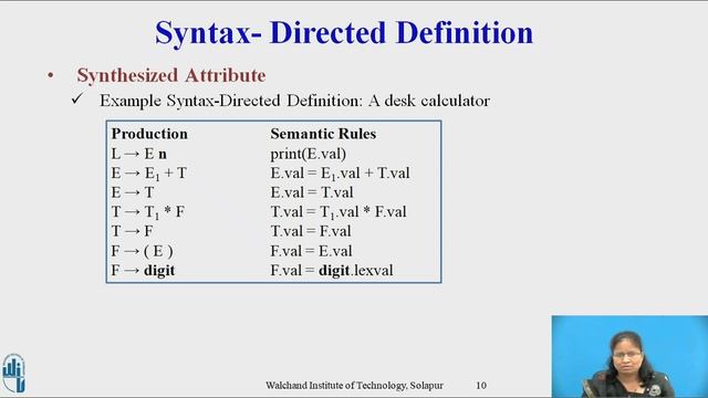 Syntax Directed Definition смотреть онлайн