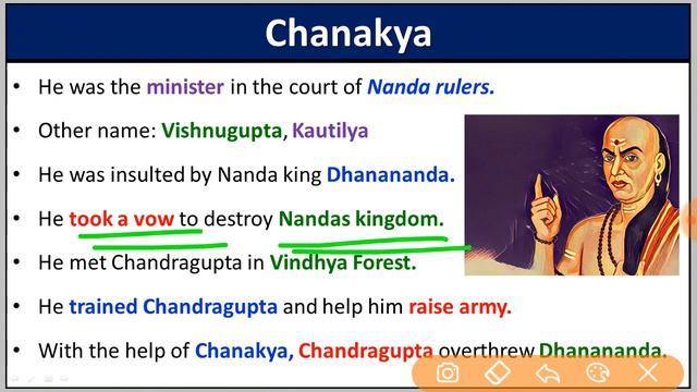 Maurya Dynasty - Introduction - History of Ancient India - Part 1 смотреть онлайн