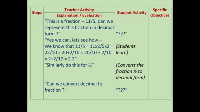 6th CLASS MATHS LESSON PLAN / 'DECIMALS' смотреть онлайн