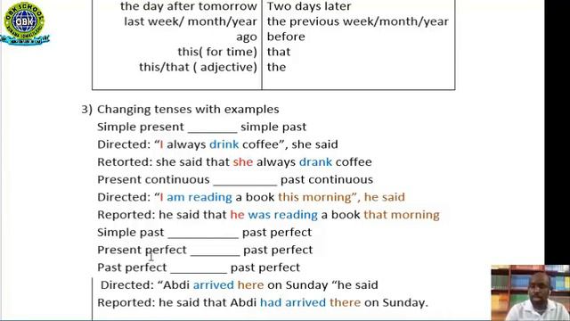 ENGLISH PART ONE || CHANGING DIRECTED SPEECH ||. смотреть онлайн