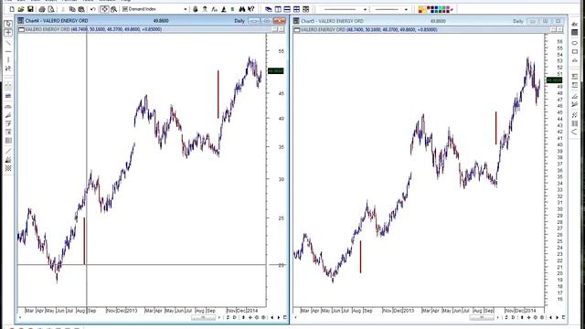 Arithmetic vs Logarithmic Charts смотреть онлайн