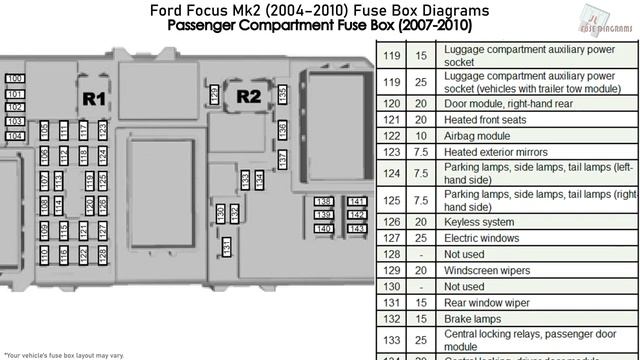 Ford Focus Mk2 (2004-2010) Fuse Box Diagrams смотреть онлайн