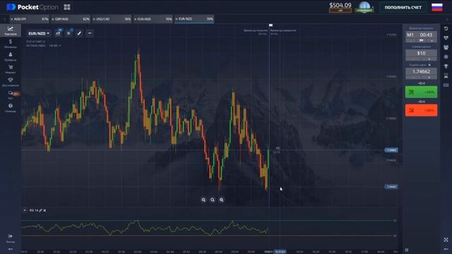 Стратегия RSI Дивергенция! Шикарная Бомбическая Прекрасная Стратегия проверь ее! Бинарные опционы