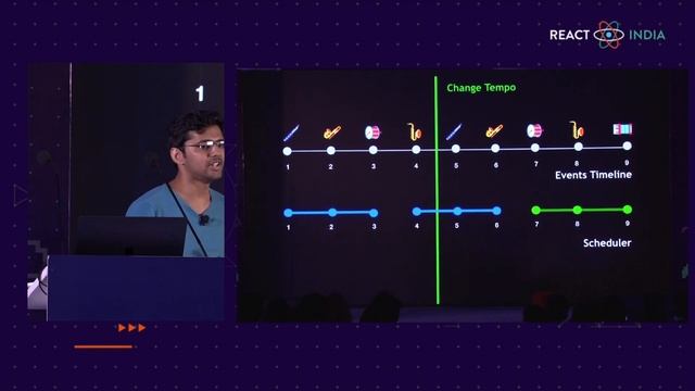 Beats on the web - A journey into performance by Ritesh Kumar | React India 2019 смотреть онлайн