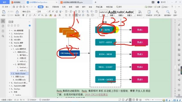 365、集群 Redis Cluster基本原理 смотреть онлайн