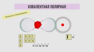 Ковалентная и ионная химические связи простым языком