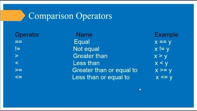 Operators in Python 3.7 || Hindi || is, is not, in, not in...... смотреть онлайн