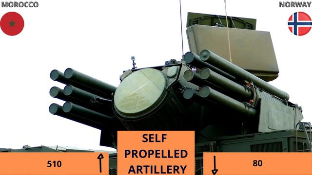 MOROCCO VS NORWAY MILITARY POWER COMPARISON | MILITARY STATS смотреть онлайн
