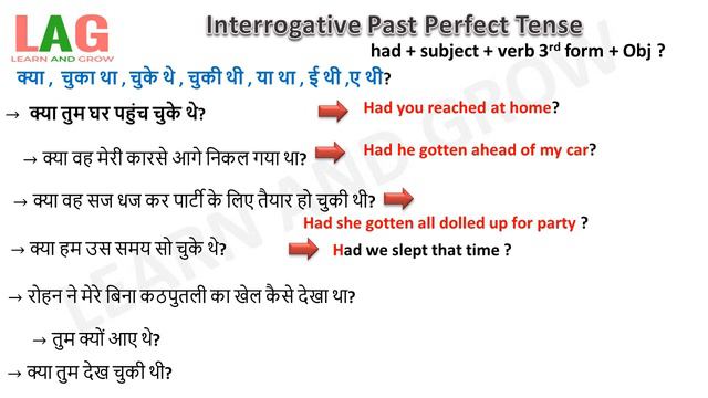 Interogative Past Perfect Tense (Hindi) смотреть онлайн