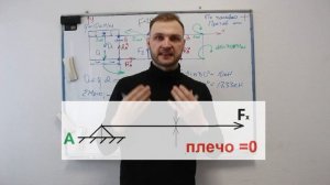 БАЛКА С СИЛОЙ ПОД УГЛОМ. Реакции опор. Техническая механика