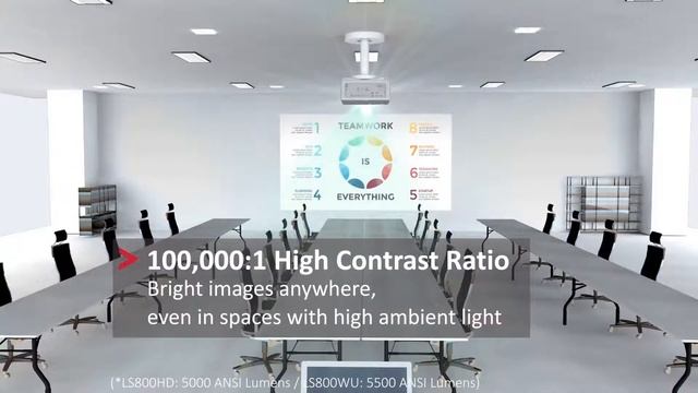 ViewSonic LS800HD Lazer Projeksiyon смотреть онлайн