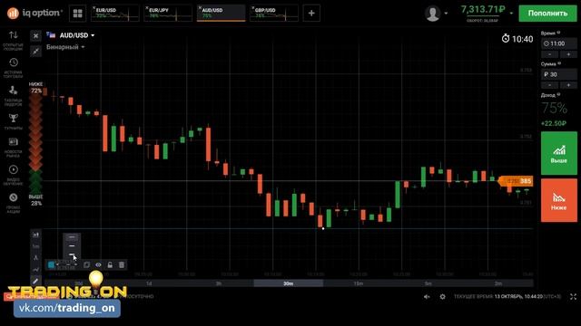 Trading ON | Торговля на Iqоption По уровням Поддержки и Сопротивления смотреть онлайн
