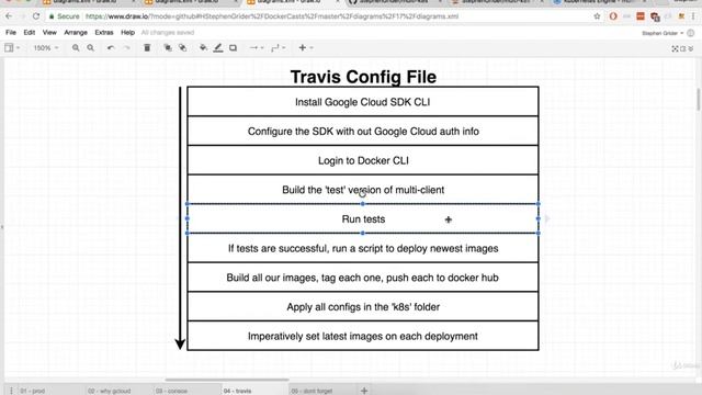 217 Kubernetes Travis Deployment Overview смотреть онлайн