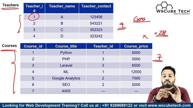 Cross Join in MySQL | What is Cross Join in MySQL & How Does it Work? - MySQL Tutorial смотреть онлайн