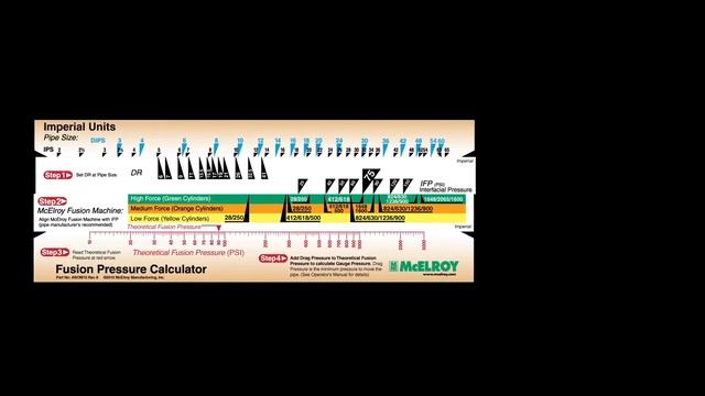 МАШИНЫ ДЛЯ СТЫКОВОЙ СВАРКИ ПОЛИМЕРНЫХ ТРУБ MCELROY смотреть онлайн