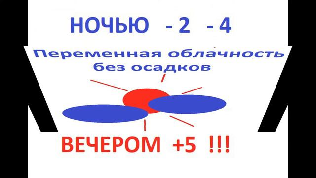 Погода в Ангарске 23 марта смотреть онлайн