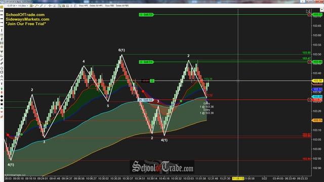 Wave Pattern Trading Crude Oil Futures; SchoolOfTrade.com смотреть онлайн