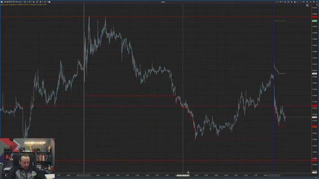 Фильтруем новости | Продолжаем торговать | Live investing Group смотреть онлайн