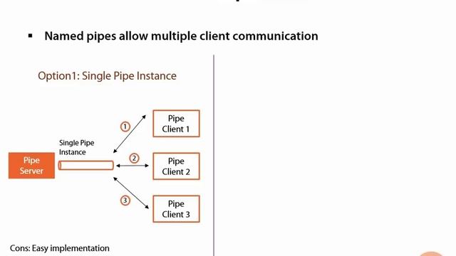 .Net 4.5 Streaming Tutorial 50 - Named Pipe Server смотреть онлайн