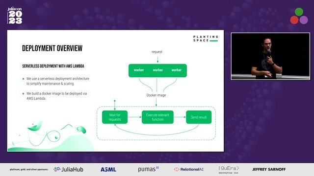 Towards developing a production app with Julia | Ridderbusch, Belmant | JuliaCon 2023 смотреть онлайн
