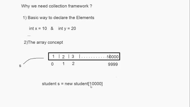 Why we need collection framework in Java ? and what are the limitation of array? смотреть онлайн