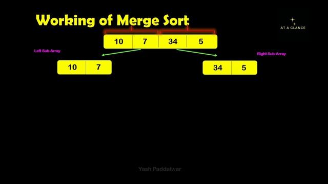 Merge Sort Algorithm | At A Glance! | #mergesort смотреть онлайн