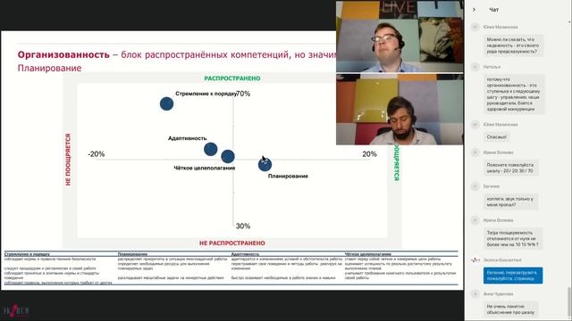 Реальный профиль эффективного сотрудника результаты исследования компетенций компании ЭКОПСИ смотреть онлайн