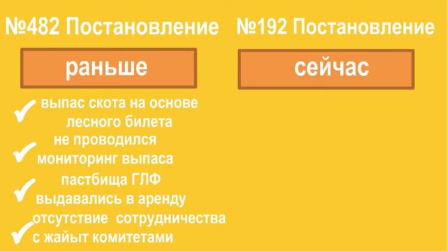 Основные правила пользования пастбищами, видеоролик смотреть онлайн