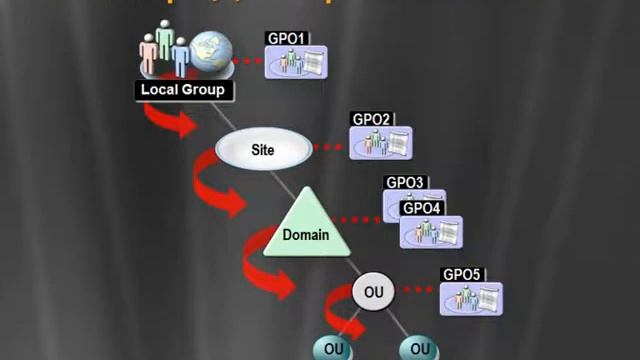2 Основы работы с групповыми политиками Часть 1 смотреть онлайн