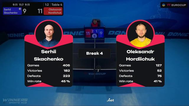 10:45 Serhii Skachenko - Oleksandr Hordiichuk 25.01.2024 TT Euro.Cup Ukraine Master. TABLE 4 смотреть онлайн