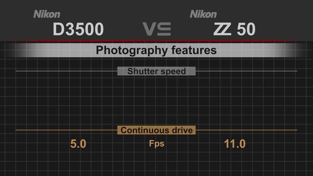 Nikon D3500 vs Nikon Z50 смотреть онлайн