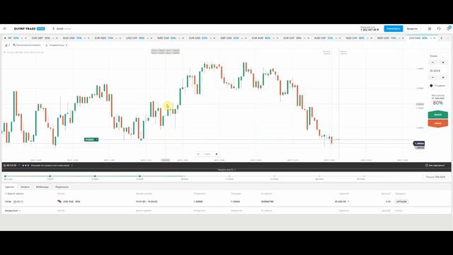 Торговля по стратегии бинарными опционами смотреть онлайн