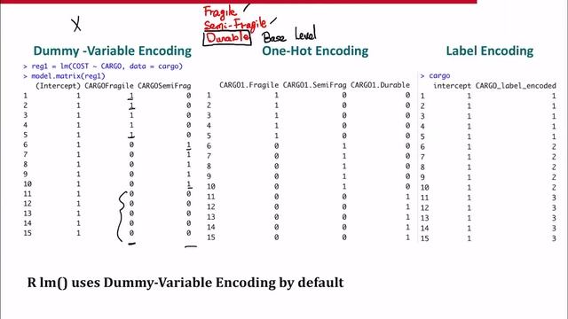 Categorical Variable Encoding смотреть онлайн