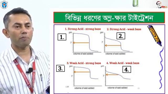 বিষয়ঃ Oxidation-Reduction; ড. মোঃ নাজমুল কবীর চৌধুরী, সহকারী অধ্যাপক (রসায়ন), ঢাকা কলেজ। Lec-05 смотреть онлайн