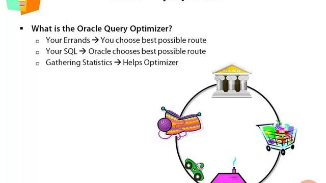 Optimizing SQL Queries in Oracle - What is the Query Optimizer? смотреть онлайн