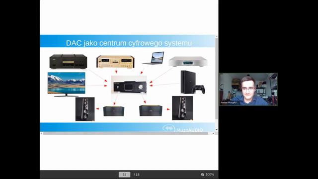 Jak Działa DAC? Jak Stworzyć Centrum Cyfrowej Muzyki Za Pomocą DAC? Podpowiada Konrad Siemientkowsk