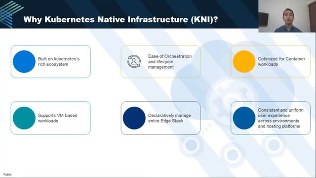 Kubernetes Native Infrastructure KNI at the Edge смотреть онлайн
