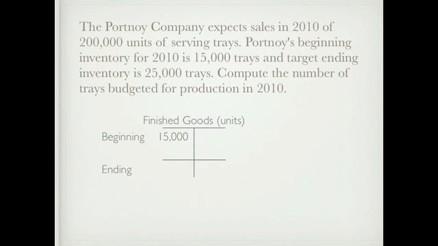 Production Budget Example Calculations - Accounting video смотреть онлайн